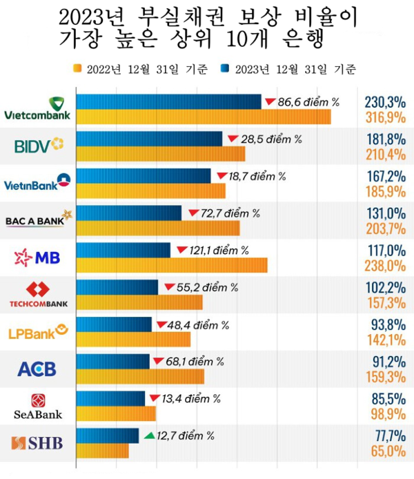 온라인 카지노