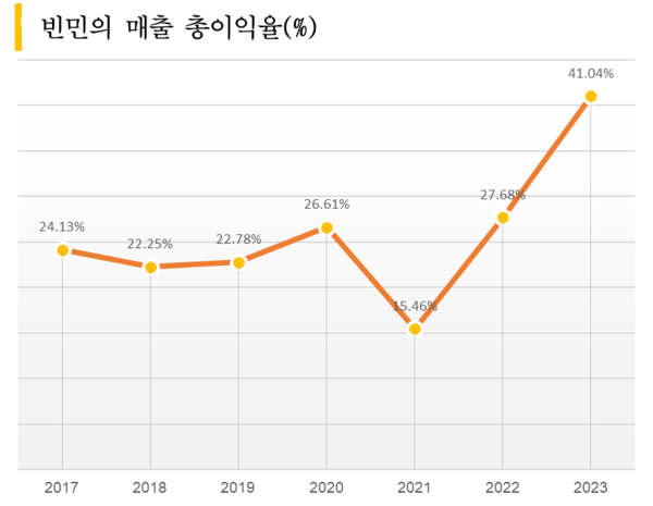 온라인 카지노 합법 사이트