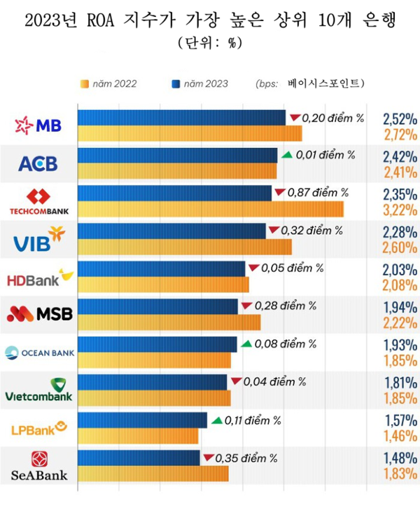 에볼루션 카지노 사이트