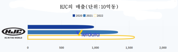 카지노 게임