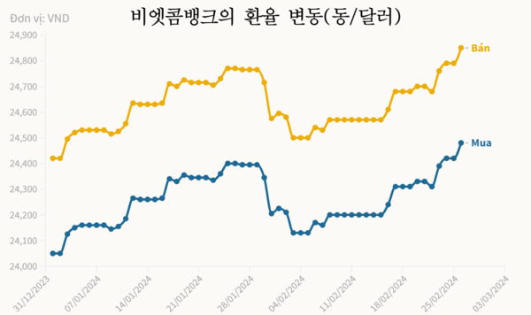 메이저사이트
