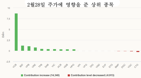 카지노 룰렛 사이트