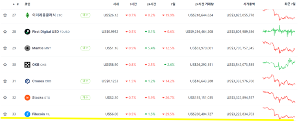코인게코(파일코인)