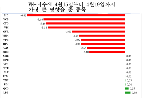 카지노