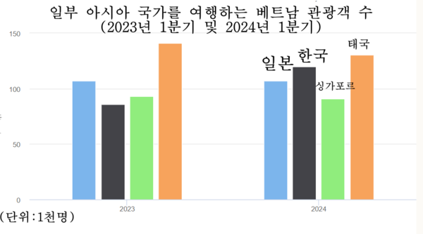 카지노 게임