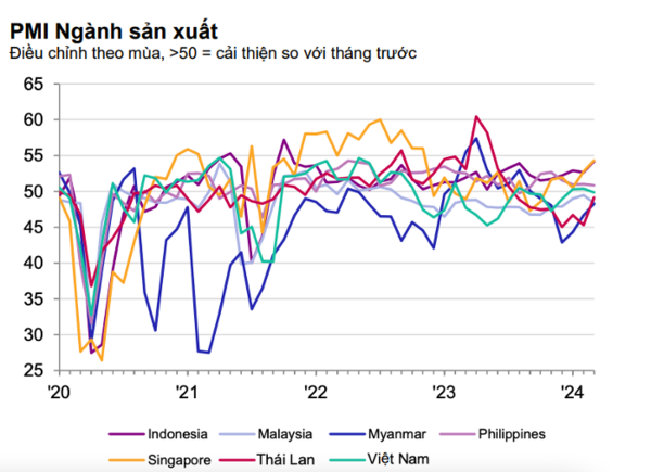 일부 아세안 국가의 3월 제조업 PMI(출처: S&P Global). 카지노사이트