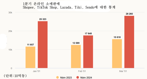 온라인 카지노 추천