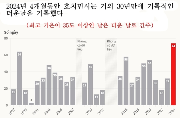 카지노 사이트 추천