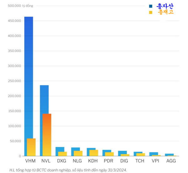  2024년 3월 3일까지 총자산대비 총재고액 메이저사이트
