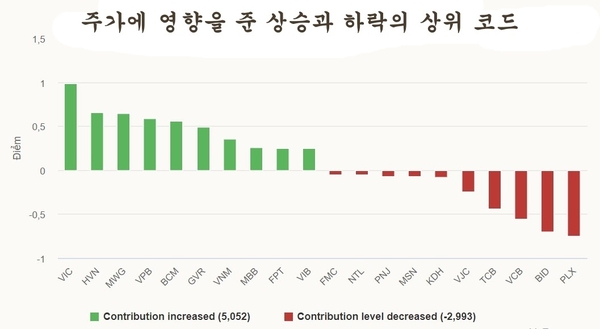 에볼루션 카지노 사이트
