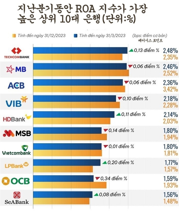 카지노 게임