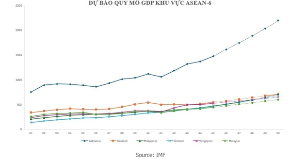 아세안 6개국의 GDP 규모 카지노 사이트 추천