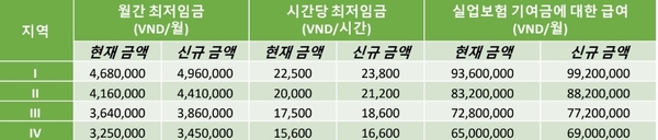 카지노