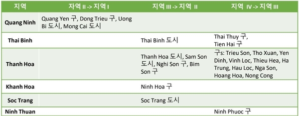 카지노
