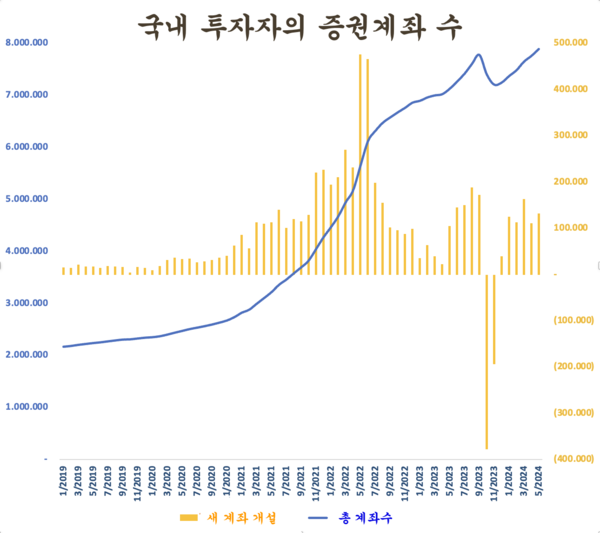 카지노 게임