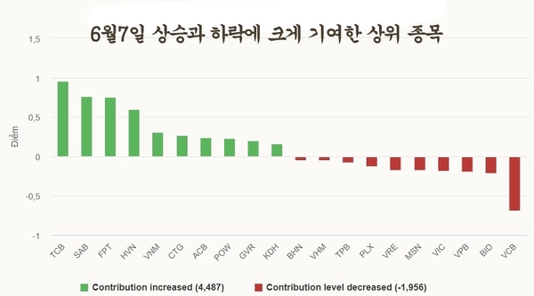 카지노사이트