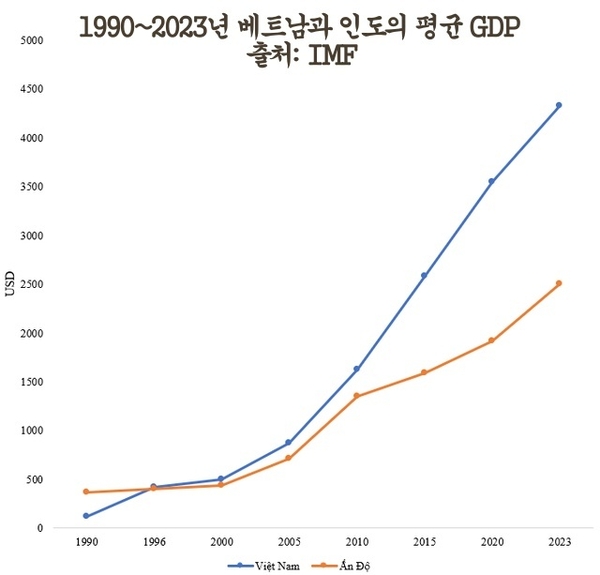 카지노