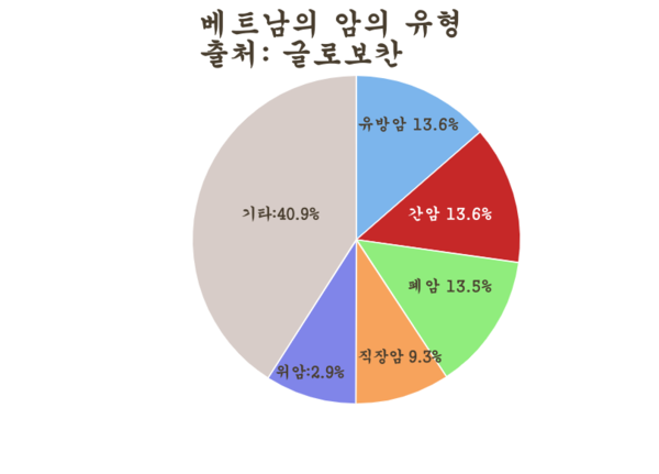 카지노 커뮤니티