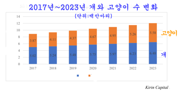 온라인 카지노