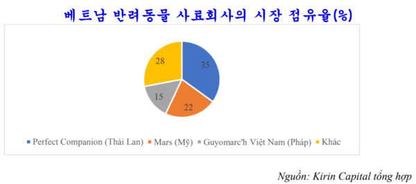 온라인 카지노