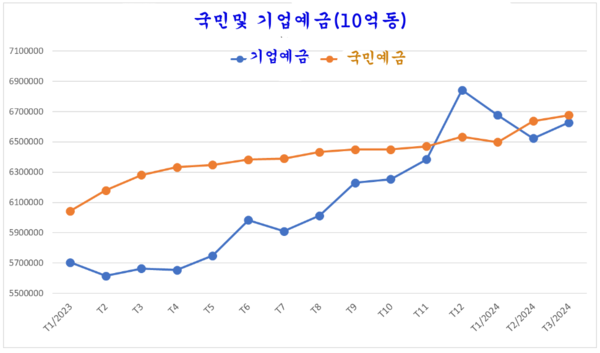 샌즈 카지노 사이트