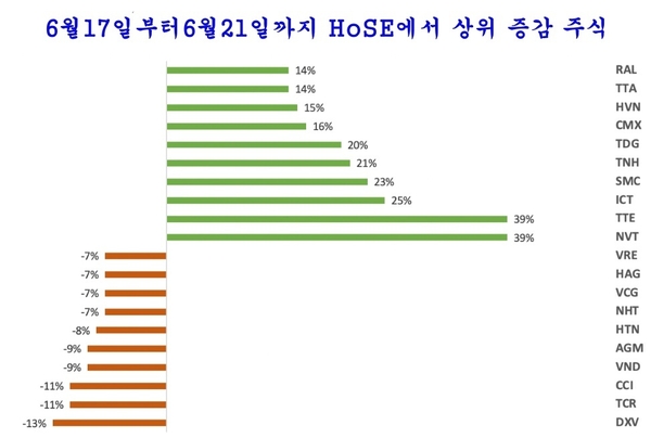 카지노 커뮤니티