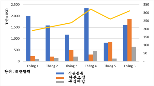 온라인 카지노