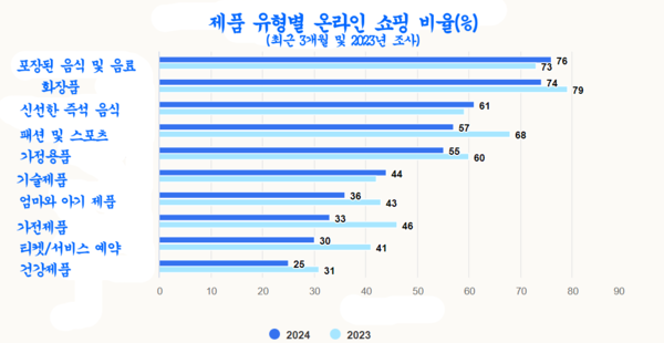 메이저사이트