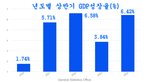카지노