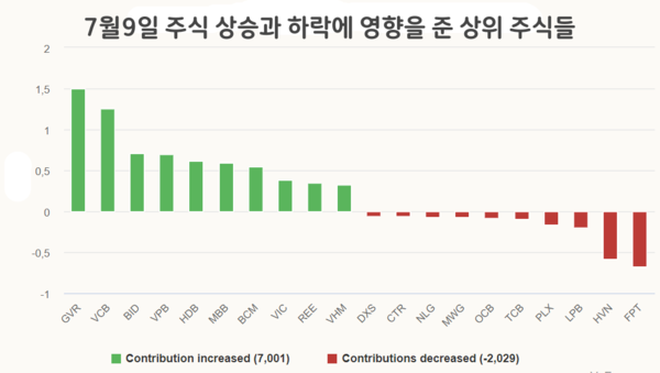 온라인 카지노 추천