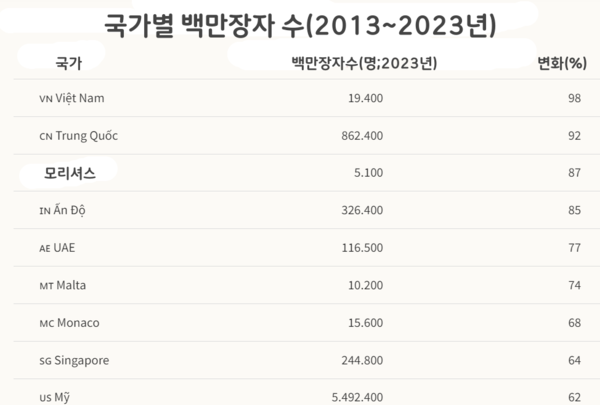 카지노 룰렛 사이트