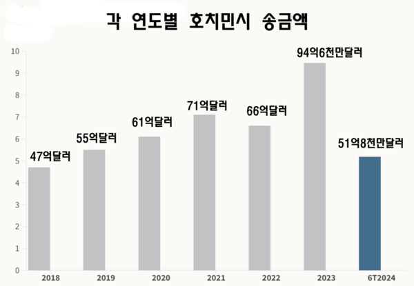 카지노 사이트 추천