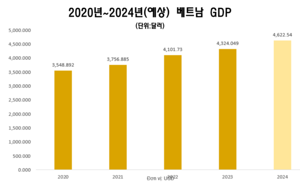 온라인 카지노