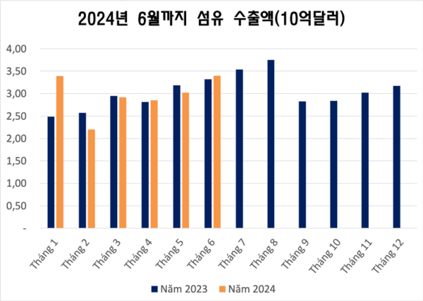 온라인 카지노