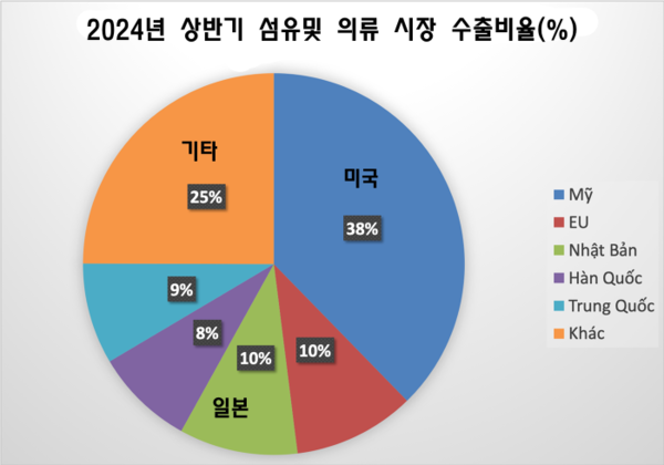 온라인 카지노
