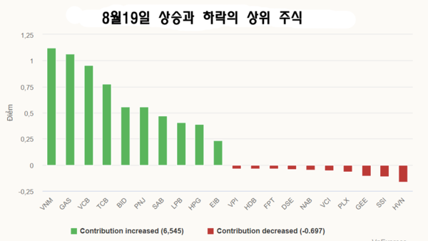 꽁 머니 카지노 3 만