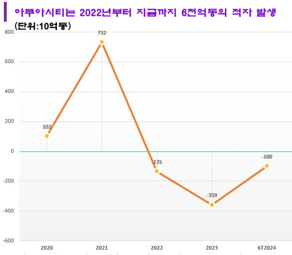 샌즈 카지노 사이트