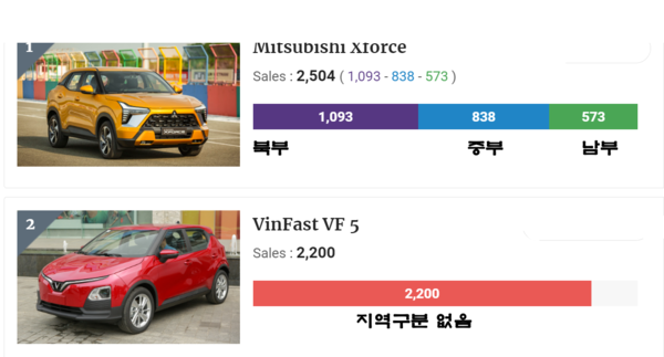 온라인 카지노 추천