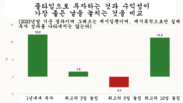 꽁 머니 카지노 3 만