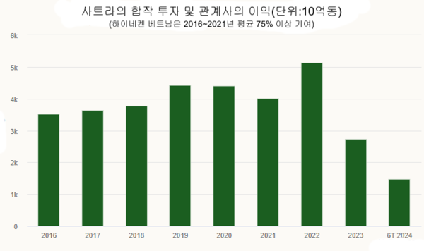 우리 카지노추천
