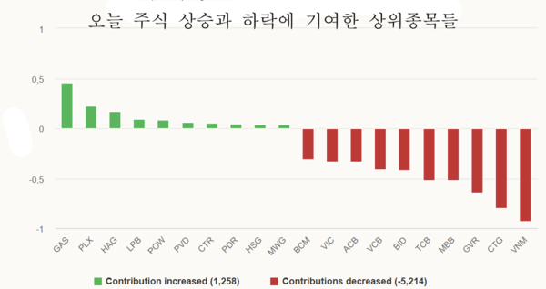 샌즈 카지노 사이트