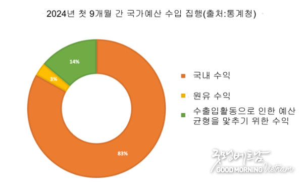 샌즈 카지노 사이트
