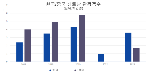 우리 카지노추천