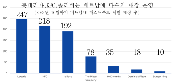 온라인 카지노 추천