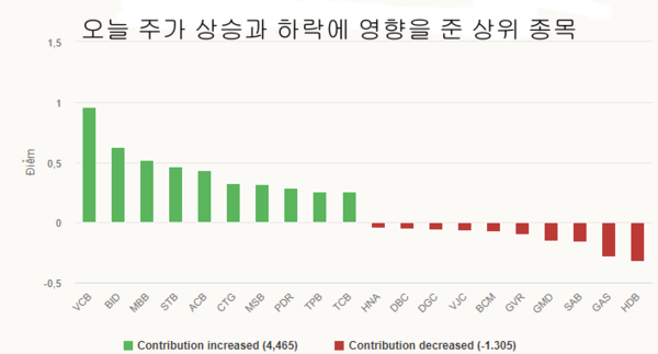 카지노 사이트 추천