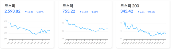 온라인 카지노 추천
