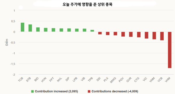 카지노 게임
