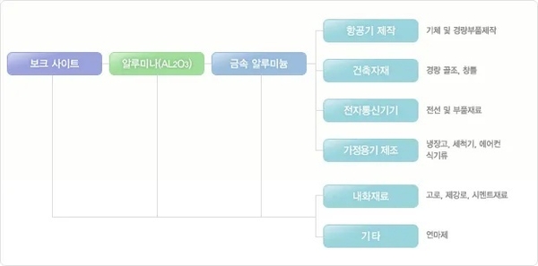 카지노 커뮤니티