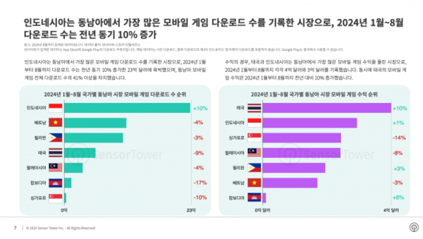 우리 카지노추천