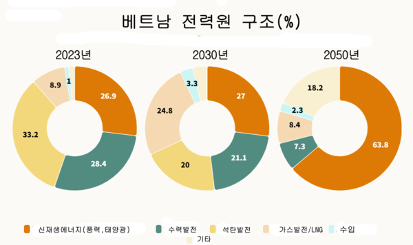 카지노 사이트 추천
